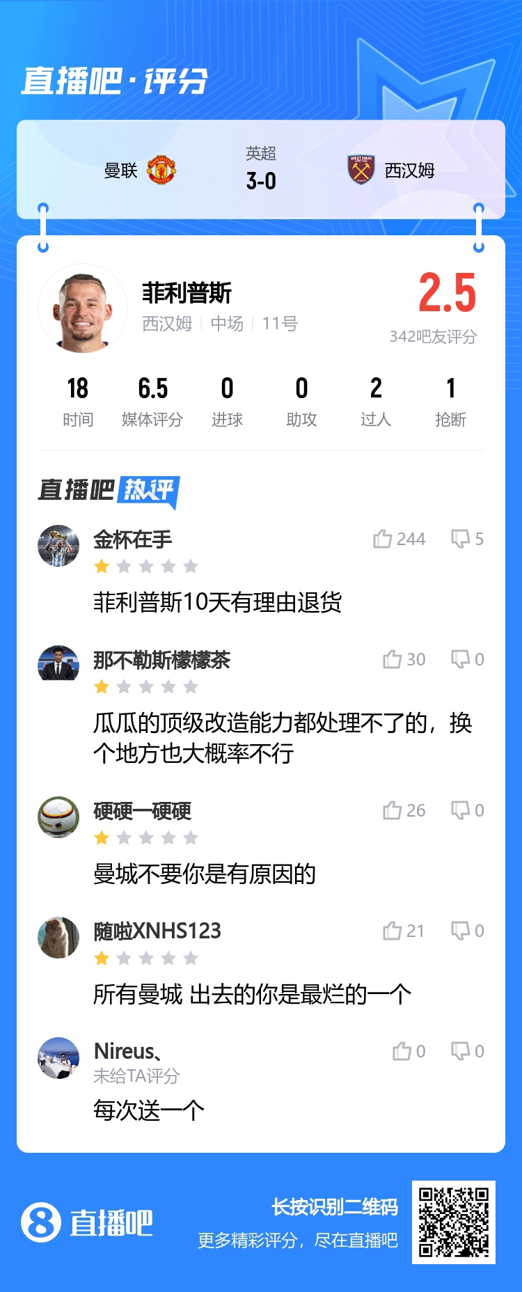 又送禮！吧友銳評菲利普斯：瓜瓜都處理不了，10天有理由退貨